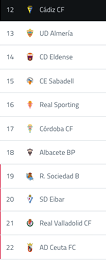 A ranked list of football clubs with their logos and names displayed in a vertical format. Descripci n generada con IA