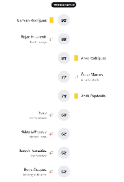 A timeline showing events marked at different minutes with associated names and yellow card icons. Descripci n generada con IA