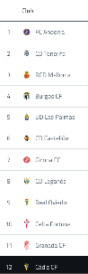 A ranked list of football clubs with their logos displayed next to each club name. Descripci n generada con IA