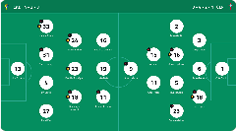 A digital soccer field graphic shows two teams lined up in different formations with player names and numbers displayed in white circles on a green background. Descripci n generada con IA
