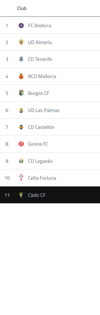 Lista de clubes de f tbol ordenados por posici n con FC Andorra en primer lugar y C diz CF en la posici n once. Descripci n generada con IA