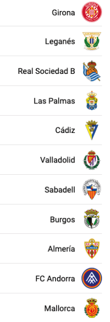 Lista de equipos de f tbol con sus respectivos escudos, incluyendo Girona, Legan s, Real Sociedad B, Las Palmas, C diz, Valladolid, Sabadell, Burgos, Almer a, FC Andorra y Mallorca. Descripci n generada con IA