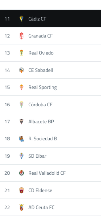 Lista de equipos de f tbol con sus posiciones y escudos en un formato de tabla con fondo blanco y encabezado negro. Descripci n generada con IA