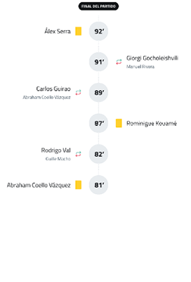 A timeline shows key soccer match events including player substitutions and yellow cards near the end of the game. Descripci n generada con IA