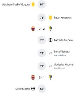 A soccer match timeline showing goals, yellow cards, and substitutions with a tied score of 2-2. Descripci n generada con IA