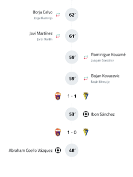 A soccer match timeline showing goals, substitutions, and player names with the score tied at one to one. Descripci n generada con IA