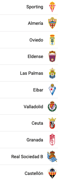 Lista de equipos de f tbol con sus respectivos escudos, incluyendo Sporting, Almer a, Oviedo, Eldense, Las Palmas, Eibar, Valladolid, Ceuta, Granada, Real Sociedad B y Castell n. Descripci n generada con IA
