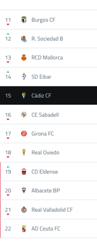 Tabla de posiciones de un torneo de f tbol mostrando equipos con sus respectivos escudos y movimientos en la clasificaci n. Descripci n generada con IA