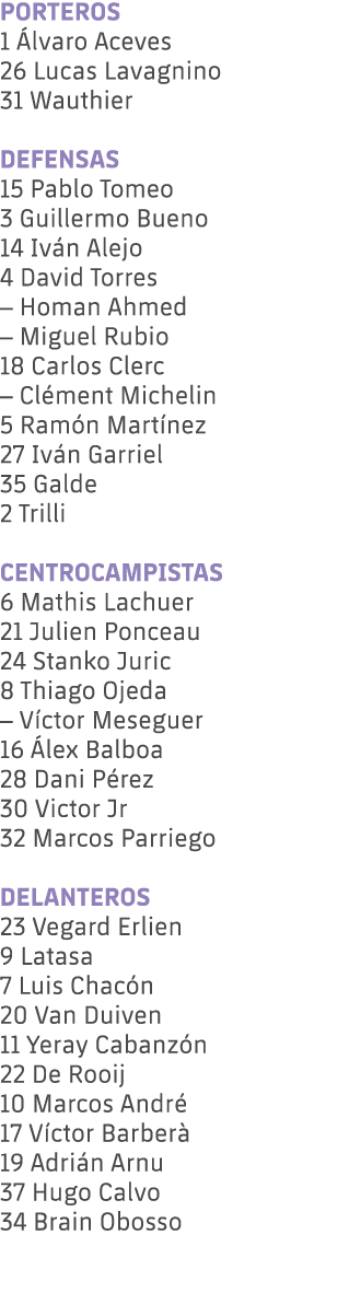 PORTEROS 1 lvaro Aceves 26 Lucas Lavagnino 31 Wauthier DEFENSAS 15 Pablo Tomeo 3 Guillermo Bueno 14 Iv n Alejo 4 Dav...