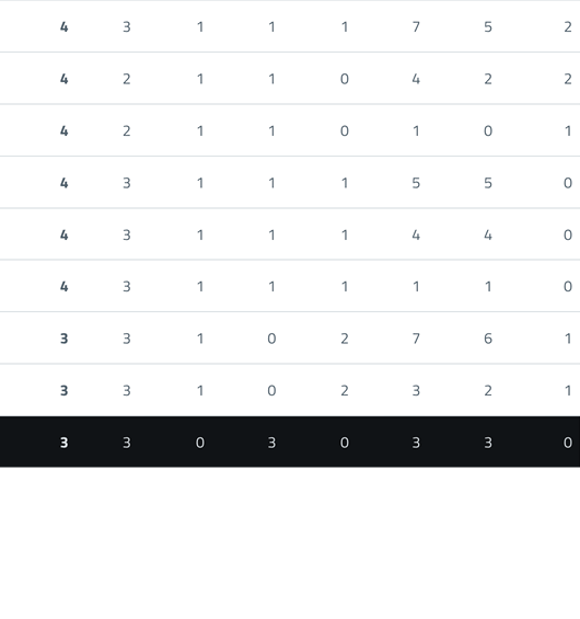 A table displays rows of numbers with the first column highlighted in bold and the last row highlighted with a black background and white text. Descripci n generada con IA