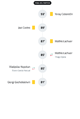 A timeline shows key moments and substitutions during a soccer match, including yellow cards and player changes near the end of the game. Descripci n generada con IA