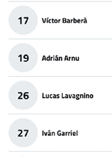 A list showing four numbered names in a simple, clean layout with numbers in gray circles and names in bold black text. Descripci n generada con IA