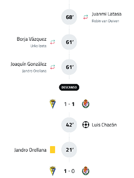 A soccer match timeline showing substitutions, a yellow card, goals, and the halftime score tied at one to one. Descripci n generada con IA
