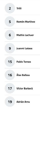 A vertical list displays names paired with numbered circles in ascending order, featuring eight entries with names in bold text. Descripci n generada con IA