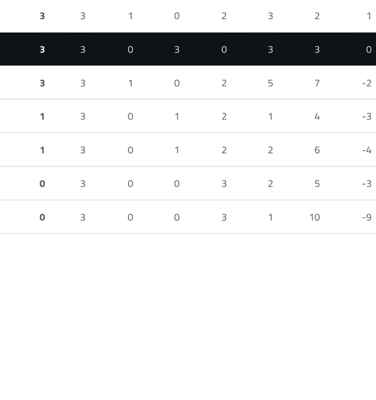 A table displaying rows of numerical data with one row highlighted in black and white text. Descripci n generada con IA