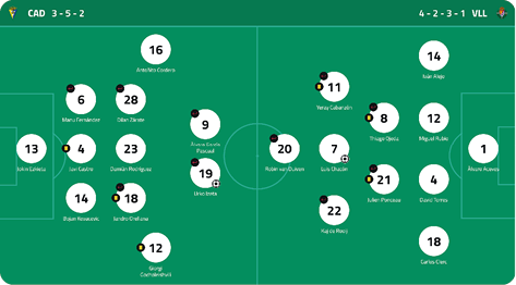 A soccer formation graphic showing two teams with player names and numbers arranged in a 3-5-2 formation for CAD and a 4-2-3-1 formation for VLL on a green field background. Descripci n generada con IA