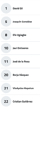 A vertical list displays names paired with numbers in circular icons, arranged in ascending order. Descripci n generada con IA