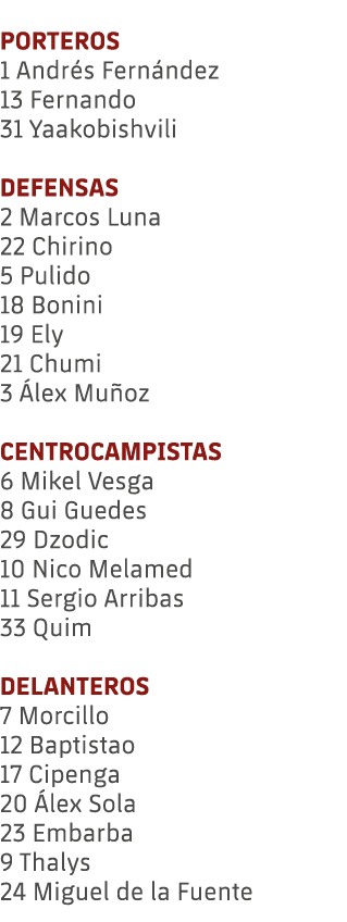  PORTEROS 1 Andr s Fern ndez 13 Fernando 31 Yaakobishvili DEFENSAS 2 Marcos Luna 22 Chirino 5 Pulido 18 Bonini 19 Ely...