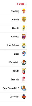 Lista de equipos de f tbol con sus respectivos escudos en un dise o vertical con texto en espa ol. Descripci n generada con IA