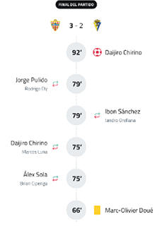 The image shows the final score and key events of a soccer match where one team won three to two, including goals, substitutions, and a yellow card. Descripci n generada con IA