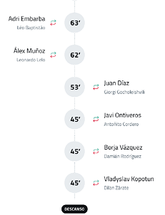 A timeline showing player substitutions in a sports match with names and times of each substitution. Descripci n generada con IA