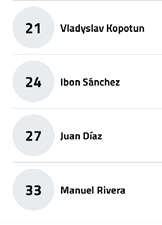 A list showing four names each paired with a number inside a gray circle, arranged vertically with names Vladyslav Kopotun, Ibon S nchez, Juan D az, and Manuel Rivera. Descripci n generada con IA