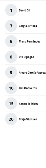 A list showing names paired with numbered circles in ascending order, featuring eight entries with names such as David Gil, Sergio Arribas, and Borja V zquez. Descripci n generada con IA