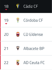 A ranked list showing football teams with C diz CF highlighted in the 17th position and arrows indicating recent changes in their standings. Descripci n generada con IA