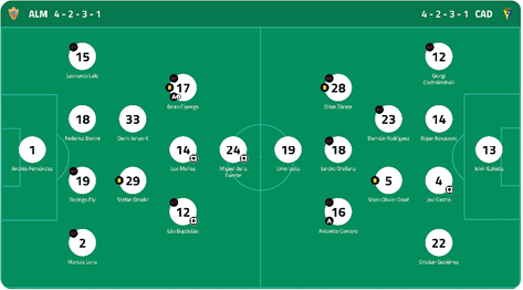 A tactical soccer formation diagram shows two teams lined up in a 4-2-3-1 formation with player positions and numbers displayed on a green field. Descripci n generada con IA