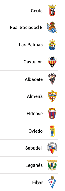 Lista de equipos de f tbol con sus respectivos escudos, incluyendo Ceuta, Real Sociedad B, Las Palmas, Castell n, Albacete, Almer a, Eldense, Oviedo, Sabadell, Legan s y Eibar. Descripci n generada con IA