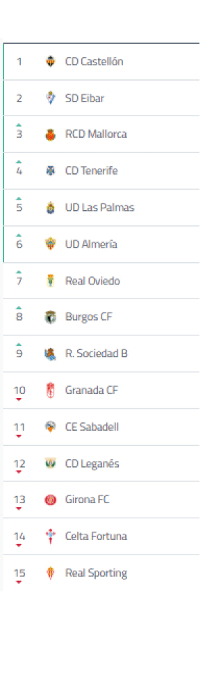 Lista de clubes de f tbol ordenados con sus respectivos escudos y nombres. Descripci n generada con IA