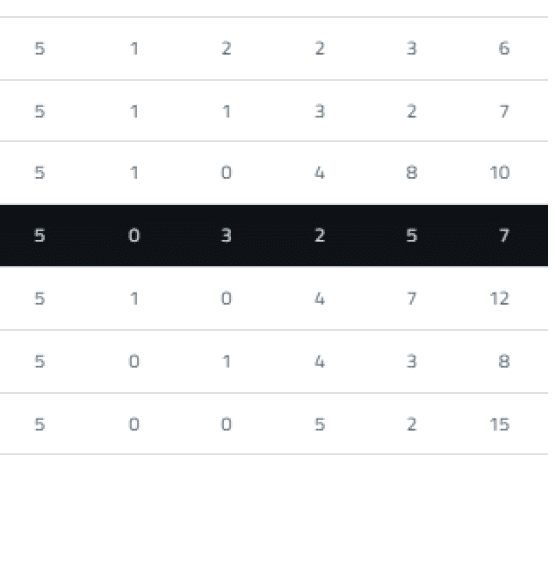 Tabla con filas de datos num ricos y columnas que incluyen valores y puntos de colores en un dise o limpio y moderno. Descripci n generada con IA