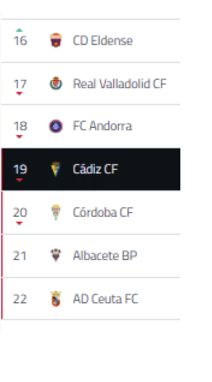 Lista de equipos de f tbol con sus posiciones y flechas que indican ascenso o descenso en la clasificaci n. Descripci n generada con IA