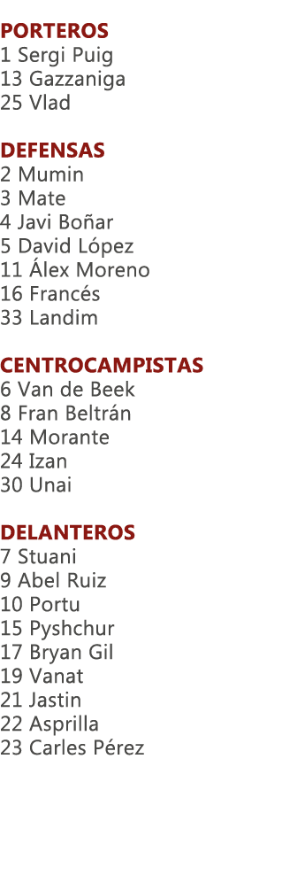  PORTEROS 1 Sergi Puig 13 Gazzaniga 25 Vlad DEFENSAS 2 Mumin 3 Mate 4 Javi Bo ar 5 David L pez 11 lex Moreno 16 Fran...