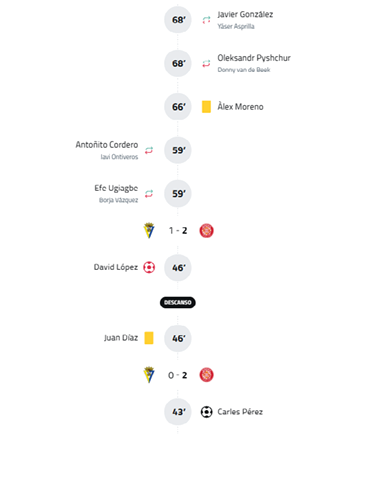 A soccer match timeline shows a score of 0-1 with several player substitutions and events occurring between the 55th and 76th minutes. Descripci n generada con IA