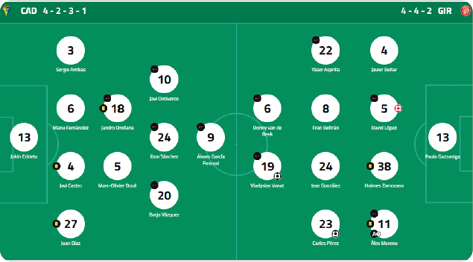 A soccer field diagram showing two team formations with player positions and numbers labeled for a 4-2-3-1 formation on the left and a 4-4-2 formation on the right. Descripci n generada con IA