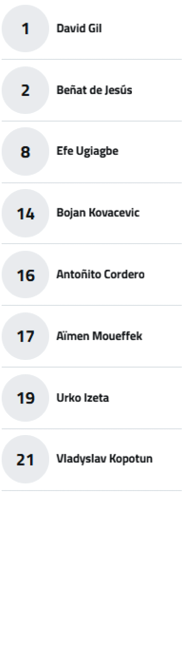 A numbered list showing names of people with numbers in circular icons on the left and names aligned to the right. Descripci n generada con IA