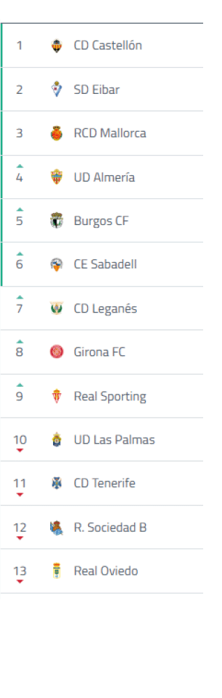 Lista de clubes de f tbol ordenados con sus respectivos escudos y nombres. Descripci n generada con IA