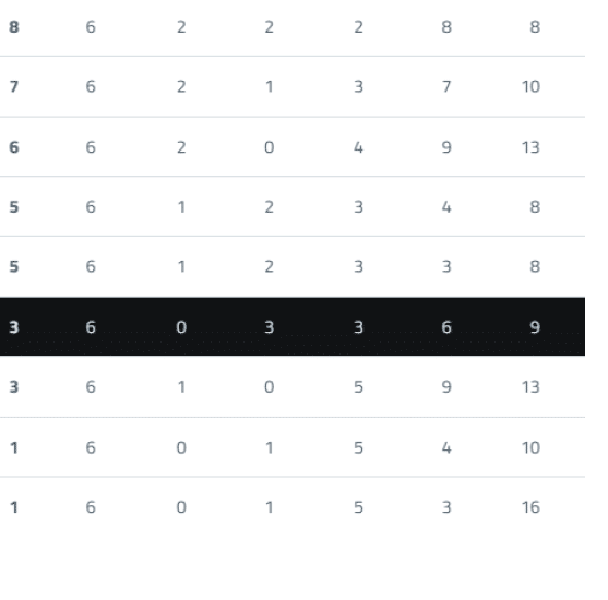 Tabla con filas de datos num ricos y columnas que incluyen valores y puntos de colores en un dise o limpio y moderno. Descripci n generada con IA
