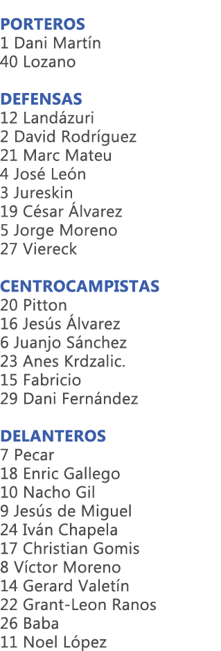  PORTEROS 1 Dani Mart n 40 Lozano DEFENSAS 12 Land zuri 2 David Rodr guez 21 Marc Mateu 4 Jos Le n 3 Jureskin 19 C s...