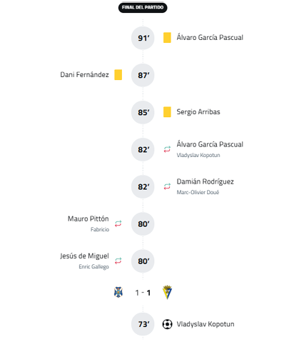 A vertical timeline shows a sequence of names with associated numbers and small icons, indicating a progression or ranking related to individuals. Descripci n generada con IA