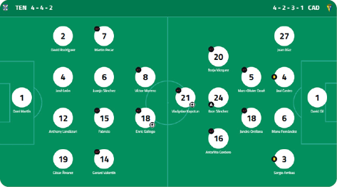 A soccer field diagram showing two team formations with player positions and numbers labeled for a 4-2-3-1 formation on the left and a 4-4-2 formation on the right. Descripci n generada con IA