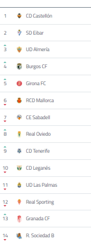 Lista de clubes de f tbol ordenados con sus respectivos escudos y nombres. Descripci n generada con IA