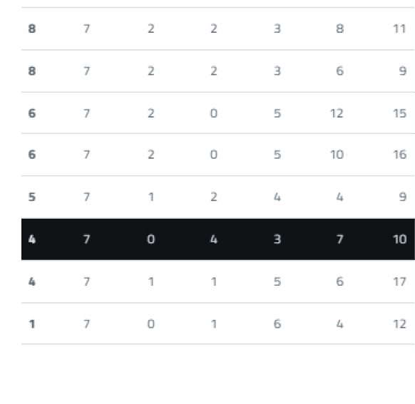 Tabla con filas de datos num ricos y columnas que incluyen valores y puntos de colores en un dise o limpio y moderno. Descripci n generada con IA