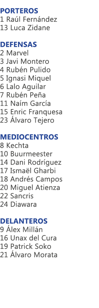  PORTEROS 1 Ra l Fern ndez 13 Luca Zidane DEFENSAS 2 Marvel 3 Javi Montero 4 Rub n Pulido 5 Ignasi Miquel 6 Lalo Agui...