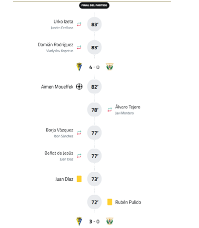 A vertical timeline shows a sequence of names with associated numbers and small icons, indicating a progression or ranking related to individuals. Descripci n generada con IA