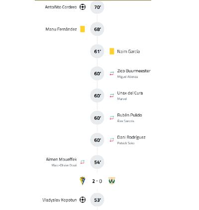 A soccer match timeline shows a score of 0-1 with several player substitutions and events occurring between the 55th and 76th minutes. Descripci n generada con IA