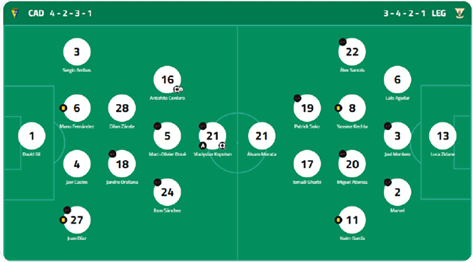 A soccer field diagram showing two team formations with player positions and numbers labeled for a 4-2-3-1 formation on the left and a 4-4-2 formation on the right. Descripci n generada con IA
