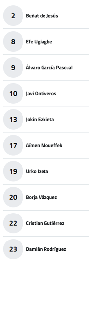 A numbered list showing names of people with numbers in circular icons on the left and names aligned to the right. Descripci n generada con IA