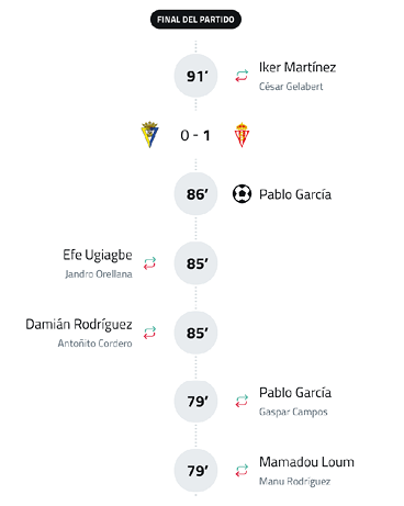 A timeline shows key moments and player substitutions during a soccer match where one team scored one goal and the other team scored none. Descripci n generada con IA
